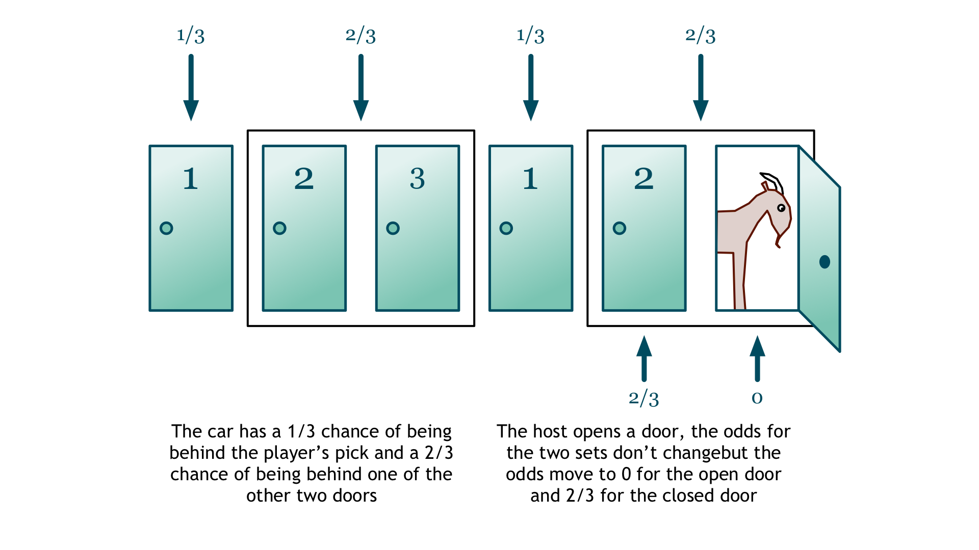 The Monty Hall Problem Maths Society