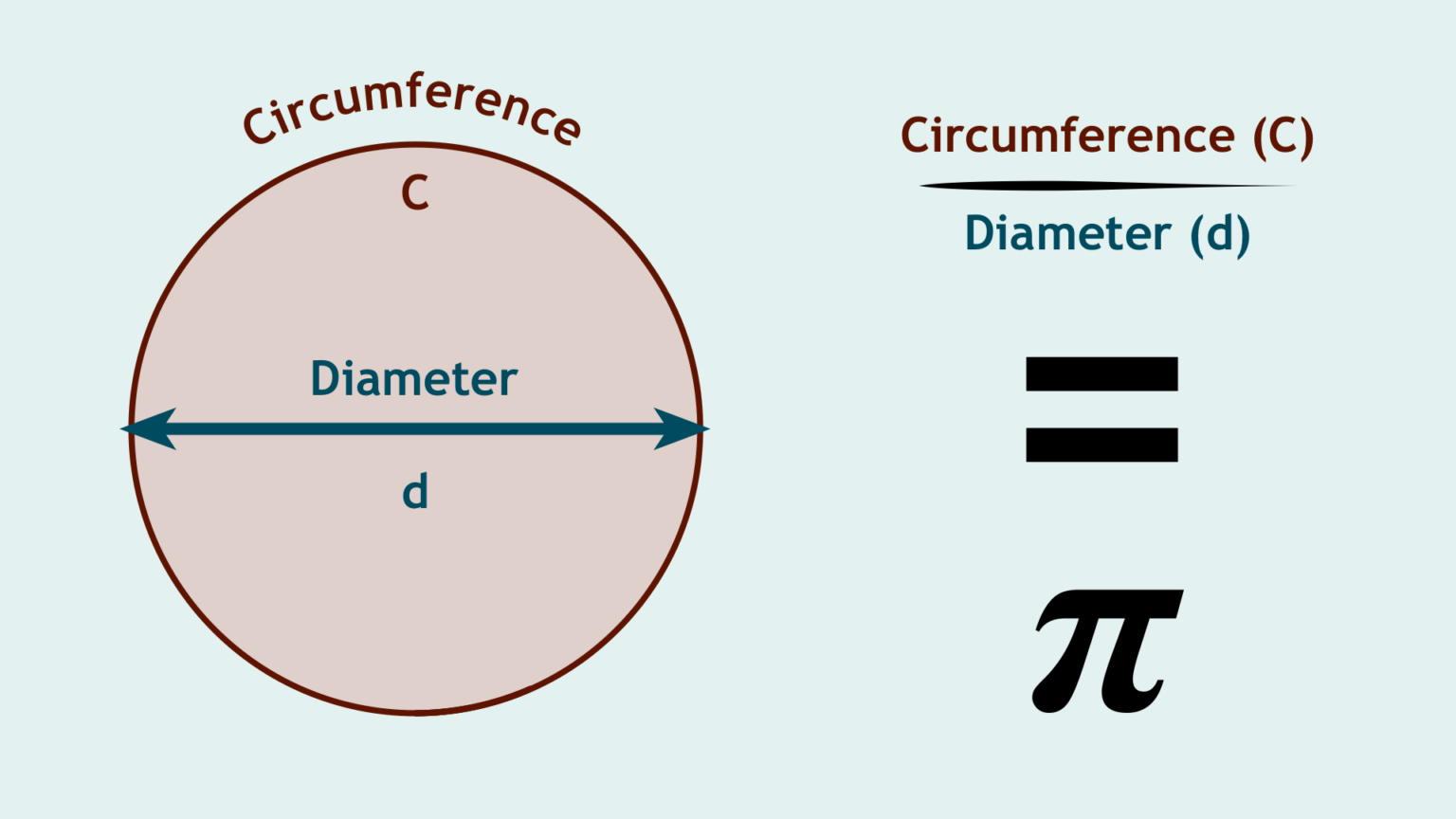 Pi The most important constant? Maths Society