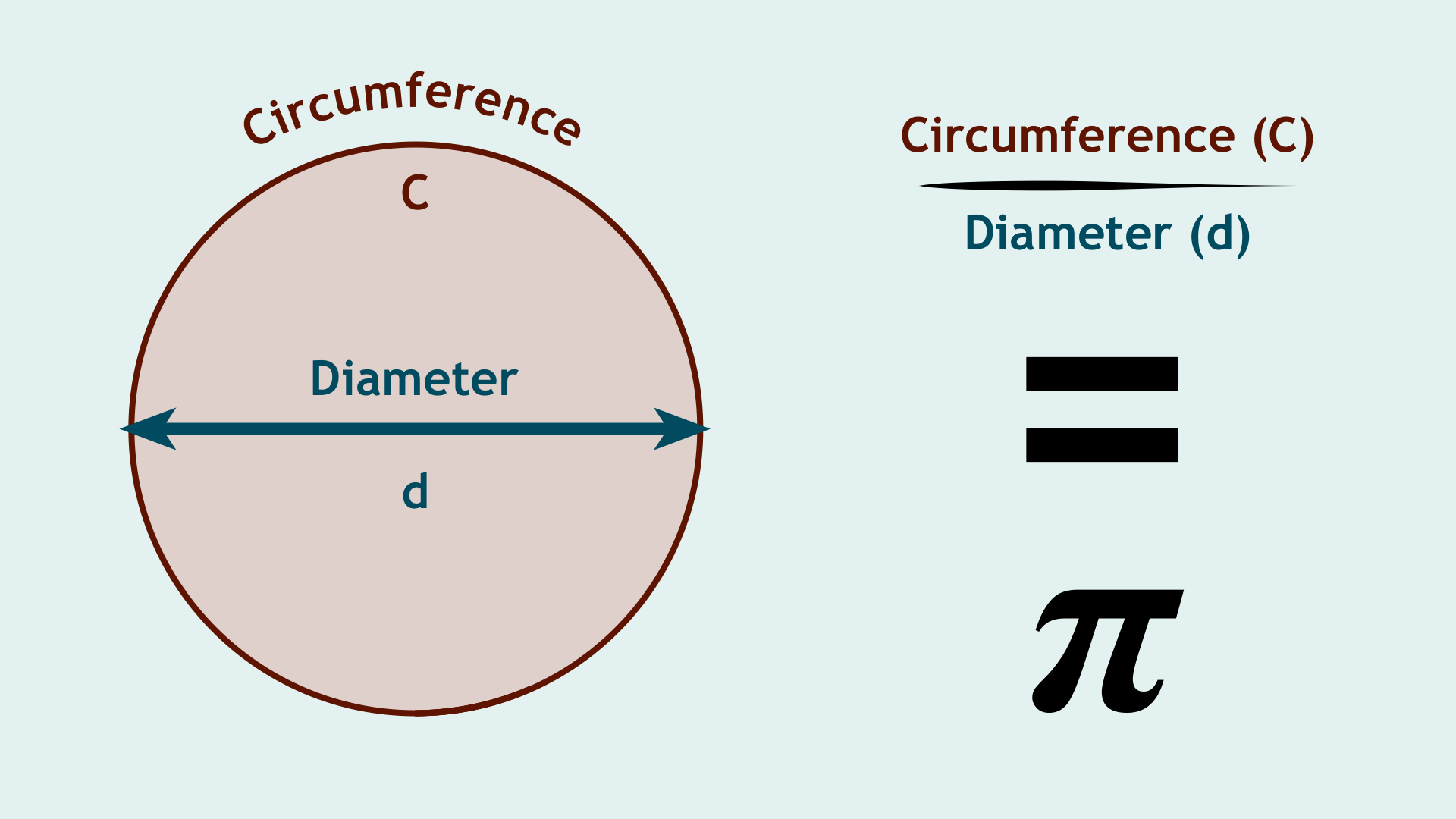 Pi The most important constant in mathematics Maths Society