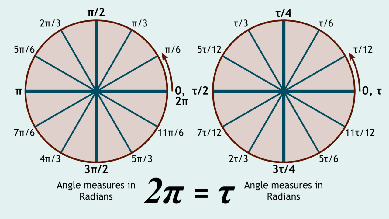 Tau Day – Maths Society