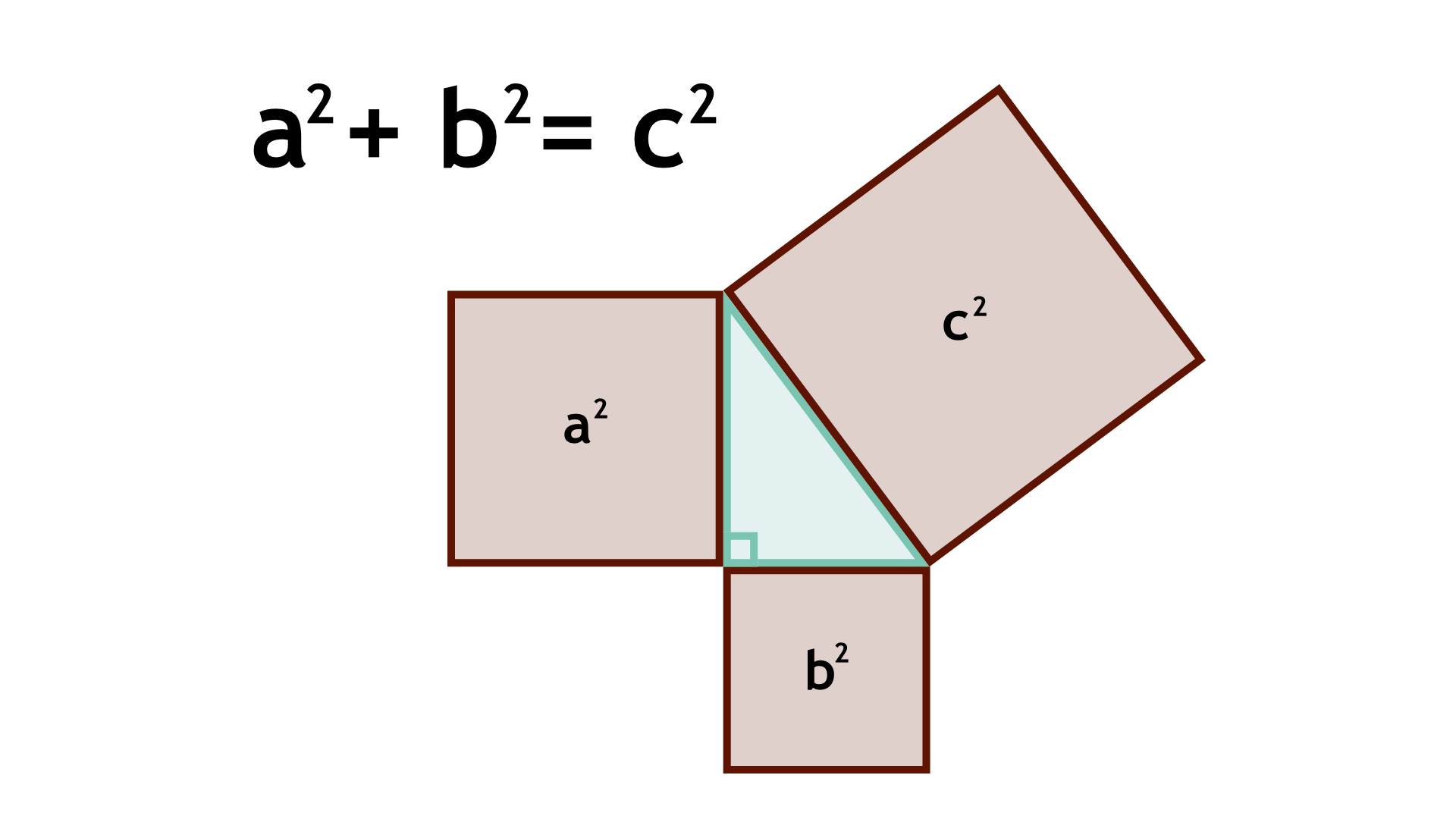 Pythagoras Theorem Maths Society