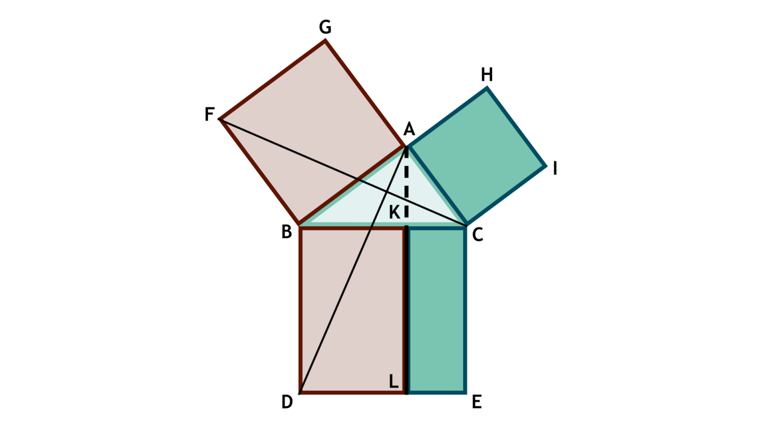 Pythagoras Theorem Maths Society