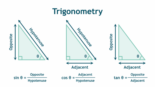 Trigonometry – Maths Society