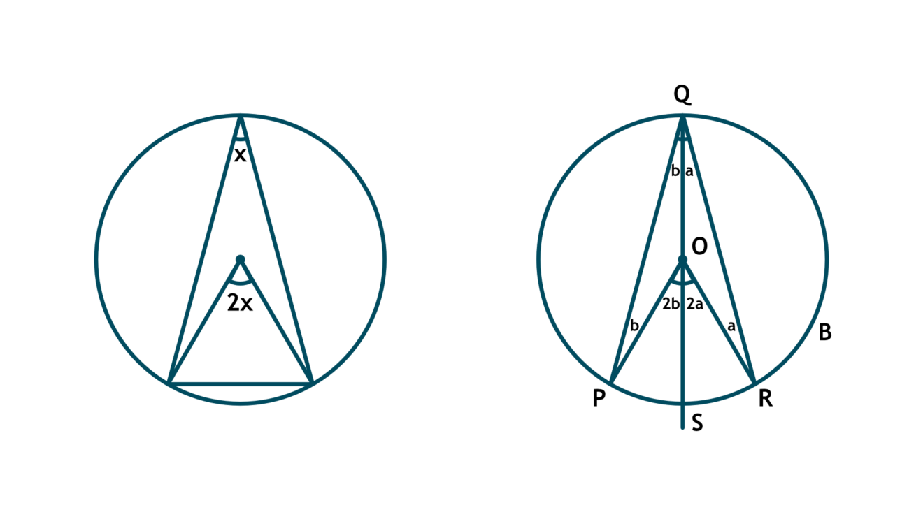 Circle Theorems – Maths Society