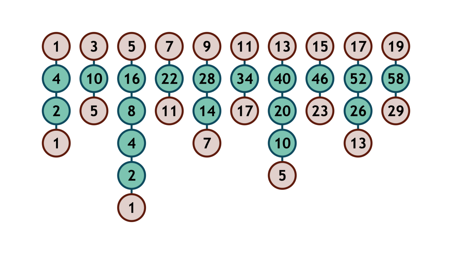 The Collatz Conjecture – Maths Society
